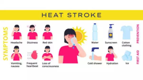Heat stroke symptoms