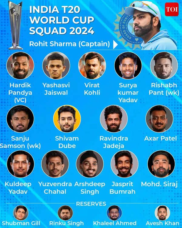 India T20 world cup squad 2024