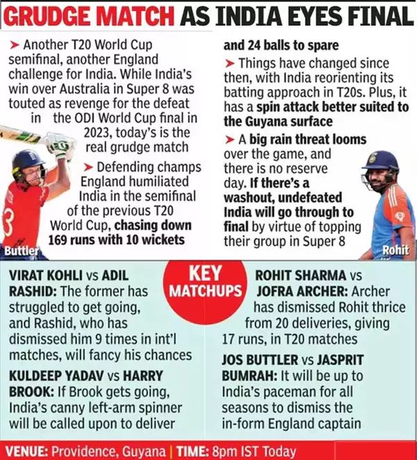 Grudge Match As India Eyes Final