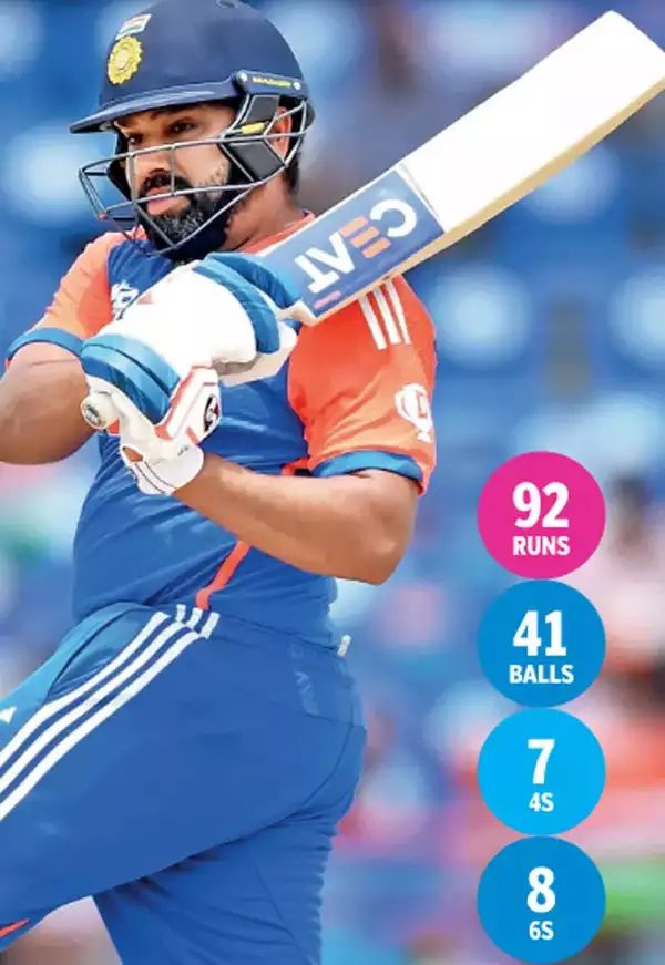 India’s total of 205