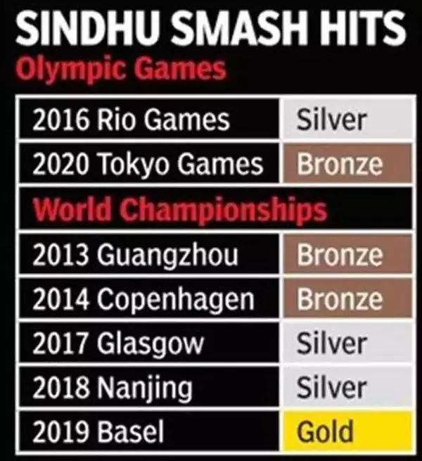 SINDHU SMASH HITS